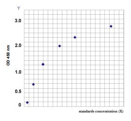 Sandwich ELISA - Mouse Total cholesterol ELISA Kit (AB285242), expandable thumbnail