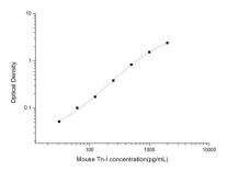 Sandwich ELISA - Mouse Troponin I ELISA Kit (AB285235)