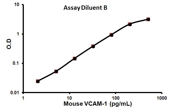 Sandwich ELISA - Mouse VCAM1 ELISA Kit (AB100750), expandable thumbnail
