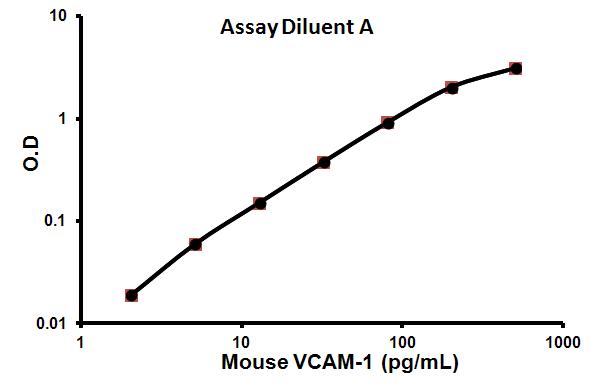 Sandwich ELISA - Mouse VCAM1 ELISA Kit (AB100750), expandable thumbnail