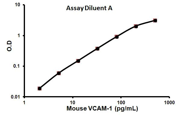 Sandwich ELISA - Mouse VCAM1 ELISA Kit (AB100750)
