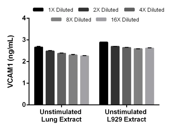 Sandwich ELISA - Mouse VCAM1 ELISA Kit (CD106) (AB201278)
