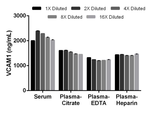 Sandwich ELISA - Mouse VCAM1 ELISA Kit (CD106) (AB201278), expandable thumbnail