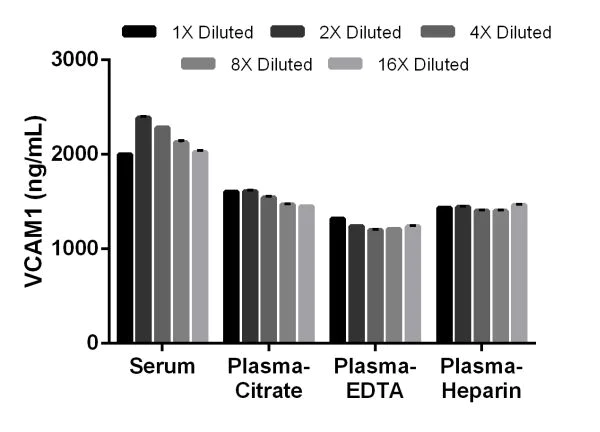 Sandwich ELISA - Mouse VCAM1 ELISA Kit (CD106) (AB201278)