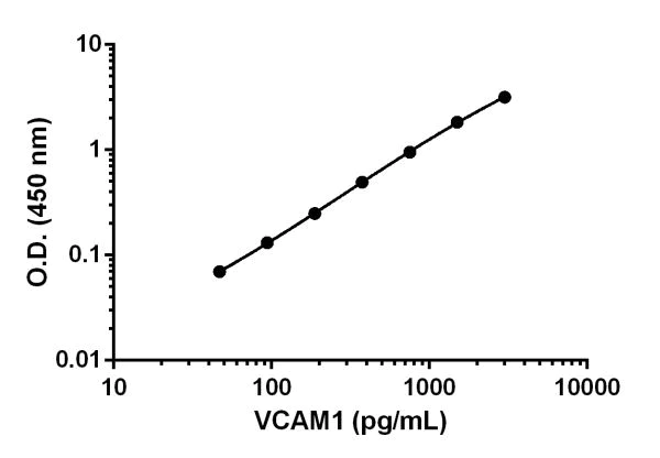 Sandwich ELISA - Mouse VCAM1 ELISA Kit (CD106) (AB201278)