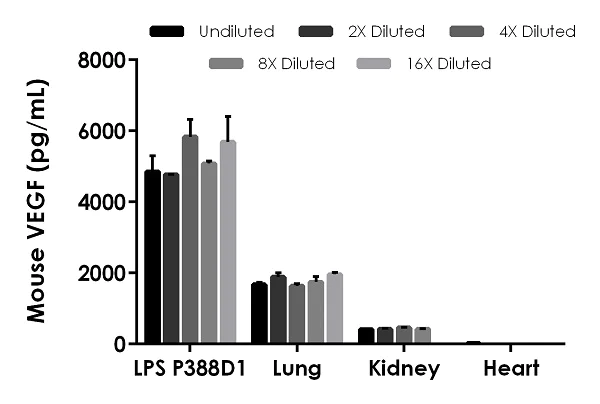 Sandwich ELISA - Mouse VEGF ELISA Kit (AB209882)