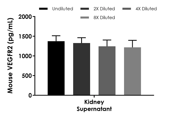 Sandwich ELISA - Mouse VEGFR2 ELISA Kit (AB245725)