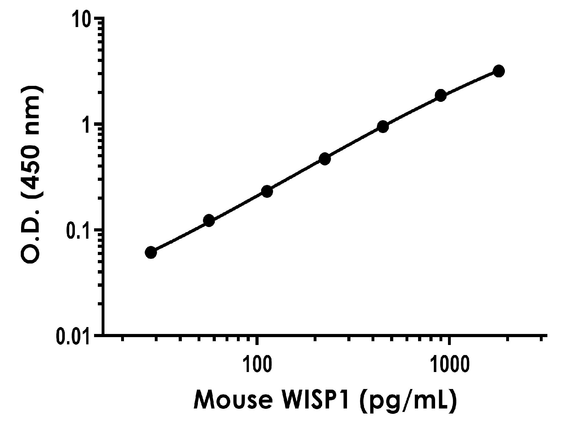 Sandwich ELISA - Mouse WISP1 ELISA Kit - Extracellular (AB290978), expandable thumbnail