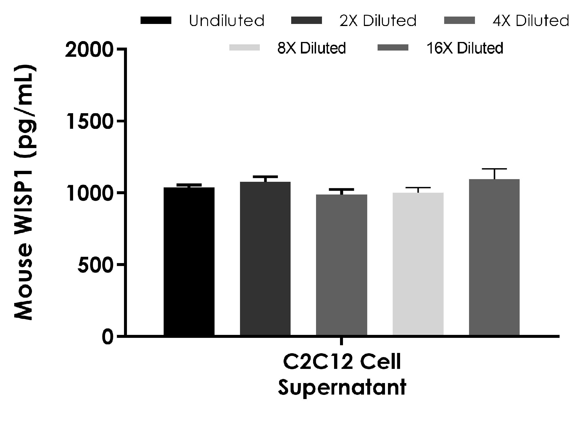 Sandwich ELISA - Mouse WISP1 ELISA Kit - Extracellular (AB290978), expandable thumbnail