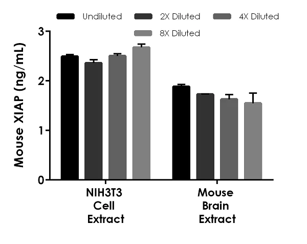 Sandwich ELISA - Mouse XIAP ELISA Kit (AB254504)