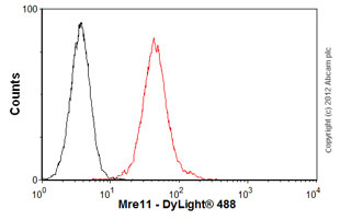 Flow Cytometry - Anti-Mre11 antibody [12D7] - BSA and Azide free (AB214), expandable thumbnail