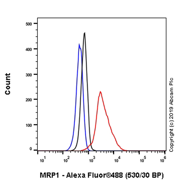 Flow Cytometry (Intracellular) - Anti-MRP1 antibody [EPR22841-78] (ab260038), expandable thumbnail