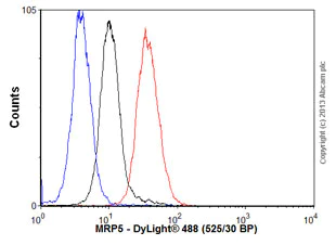 Flow Cytometry - Anti-MRP5 antibody [M5II-54] (AB24107)