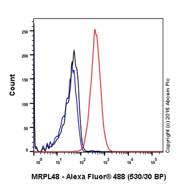 Flow Cytometry (Intracellular) - Anti-MRPL48 antibody [EPR16328] - BSA and Azide free (AB251194)