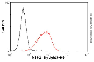 Flow Cytometry - Anti-MSH2 antibody [3A2B8C] (AB52266)