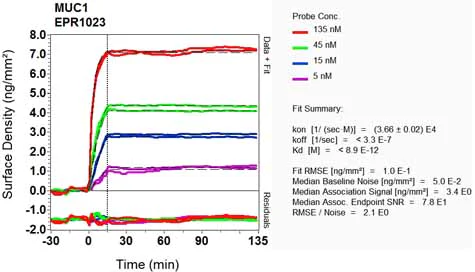 OI-RD Scanning - Anti-MUC1 antibody [EPR1023] (AB109185)