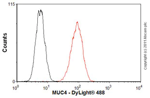 Flow Cytometry - Anti-MUC4 antibody [5B12] (AB60720)