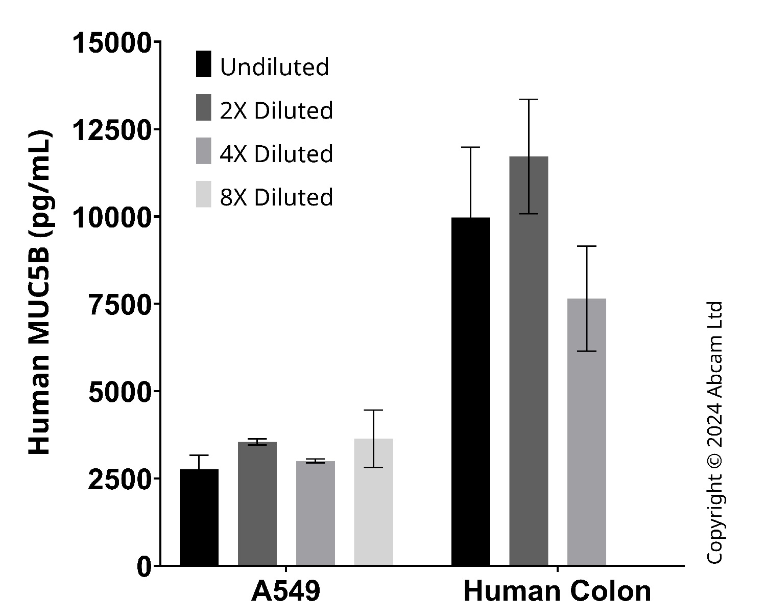 Sandwich ELISA - Anti-MUC5B Antibody [YCA-25880-SBC-26] - BSA and Azide free (Detector) (AB323597), expandable thumbnail