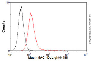 Flow Cytometry - Anti-Mucin 5AC antibody [1-13M1] (AB24070)
