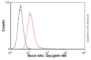 Flow Cytometry - Anti-Mucin 5AC antibody [1-13M1] (AB24070)