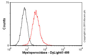 Flow Cytometry - Anti-Myeloperoxidase antibody [2C7] (AB25989), expandable thumbnail