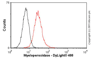 Flow Cytometry - Anti-Myeloperoxidase antibody [2C7] (AB25989)