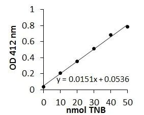 Functional Studies - Myeloperoxidase (MPO) Activity Assay Kit (Colorimetric) (AB105136)
