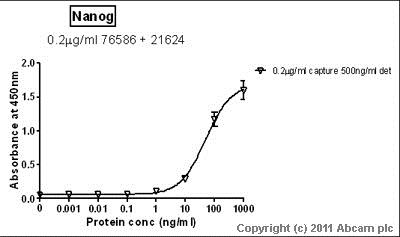 Sandwich ELISA - Anti-Nanog antibody (AB21624), expandable thumbnail