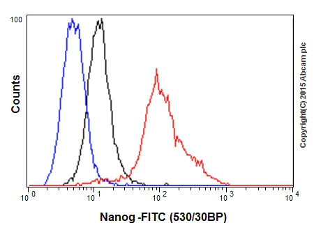 Flow Cytometry (Intracellular) - Anti-Nanog antibody [EPR2027(2)] - BSA and Azide free (AB218524)
