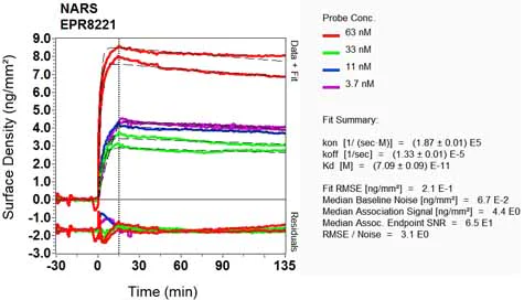OI-RD Scanning - Anti-NARS antibody [EPR8221] - BSA and Azide free (AB248320)