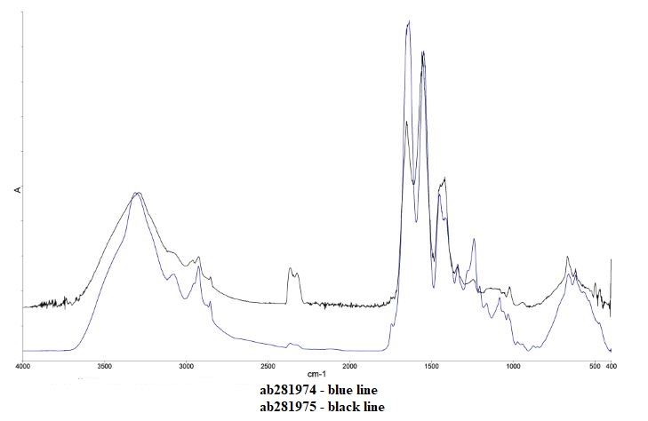 Spectrum - Native Cow Single Alpha Chain Collagen Type 1 (AB281975), expandable thumbnail