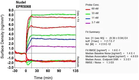 OI-RD Scanning - Anti-NDEL1 antibody [EPR5068] - BSA and Azide free (AB248046)