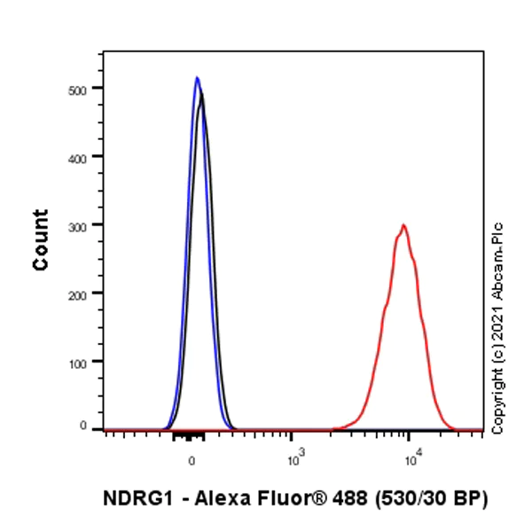 Flow Cytometry (Intracellular) - Anti-NDRG1 antibody [EPR5593] - Low endotoxin, Azide free (AB216457)