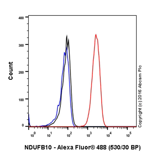 Flow Cytometry (Intracellular) - Anti-NDUFB10 antibody [EPR16230-47] (AB196019)