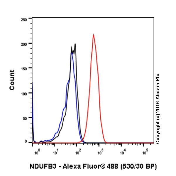 Flow Cytometry (Intracellular) - Anti-NDUFB3 antibody [EPR15571] (AB202585)