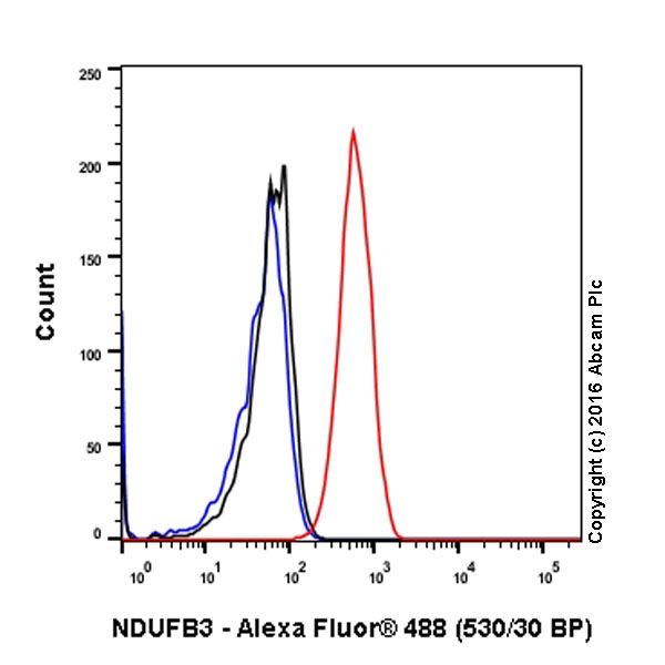 Flow Cytometry (Intracellular) - Anti-NDUFB3 antibody [EPR15571] - BSA and Azide free (AB251379), expandable thumbnail