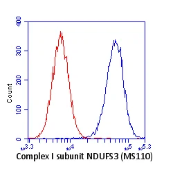 Flow Cytometry - Anti-NDUFS3 antibody [3F9DD2] (AB110246)