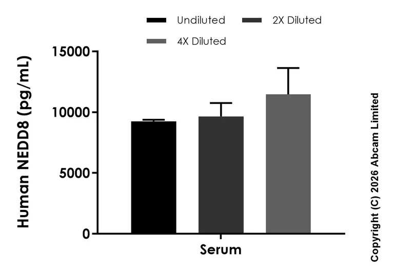 Sandwich ELISA - Anti-NEDD8 + Ubiquitin antibody [EPR29293-M1] - BSA and Azide free (Detector) (AB327473)
