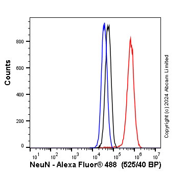 Flow Cytometry (Intracellular) - Anti-NeuN antibody [EPR12763] - Neuronal Marker (ab177487), expandable thumbnail