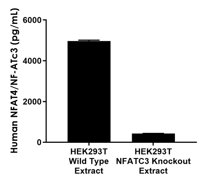 Sandwich ELISA - Anti-NFAT4/NF-ATc3 antibody [EPR25800-1] - BSA and Azide free (Detector) (AB316825)