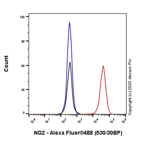 Flow Cytometry - Anti-NG2 antibody [EPR23976-145] (ab275024), expandable thumbnail