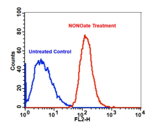 Flow Cytometry - Nitric Oxide Assay Kit (Flow cytometry - Orange) (AB219933)