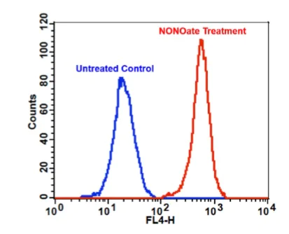Flow Cytometry - Nitric Oxide Assay Kit (Flow Cytometry - Red) (AB219934)