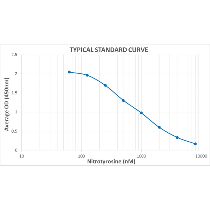 Competitive ELISA - Nitrotyrosine ELISA Kit (AB210603), expandable thumbnail