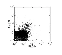 Flow Cytometry - Anti-NKG2D antibody [A10] - Low endotoxin, Azide free (AB171243)