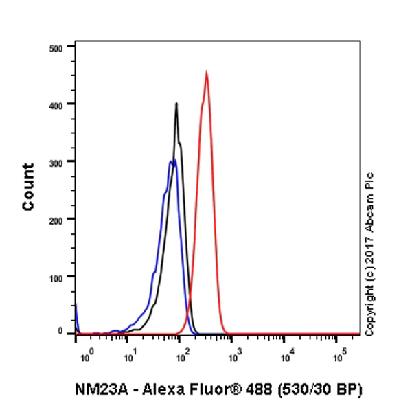 Flow Cytometry (Intracellular) - Anti-NM23A antibody [EPR3036] (AB92327)
