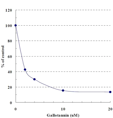 Functional Studies - NMNAT1 Activity Assay Kit (Colorimetric) (AB221820)