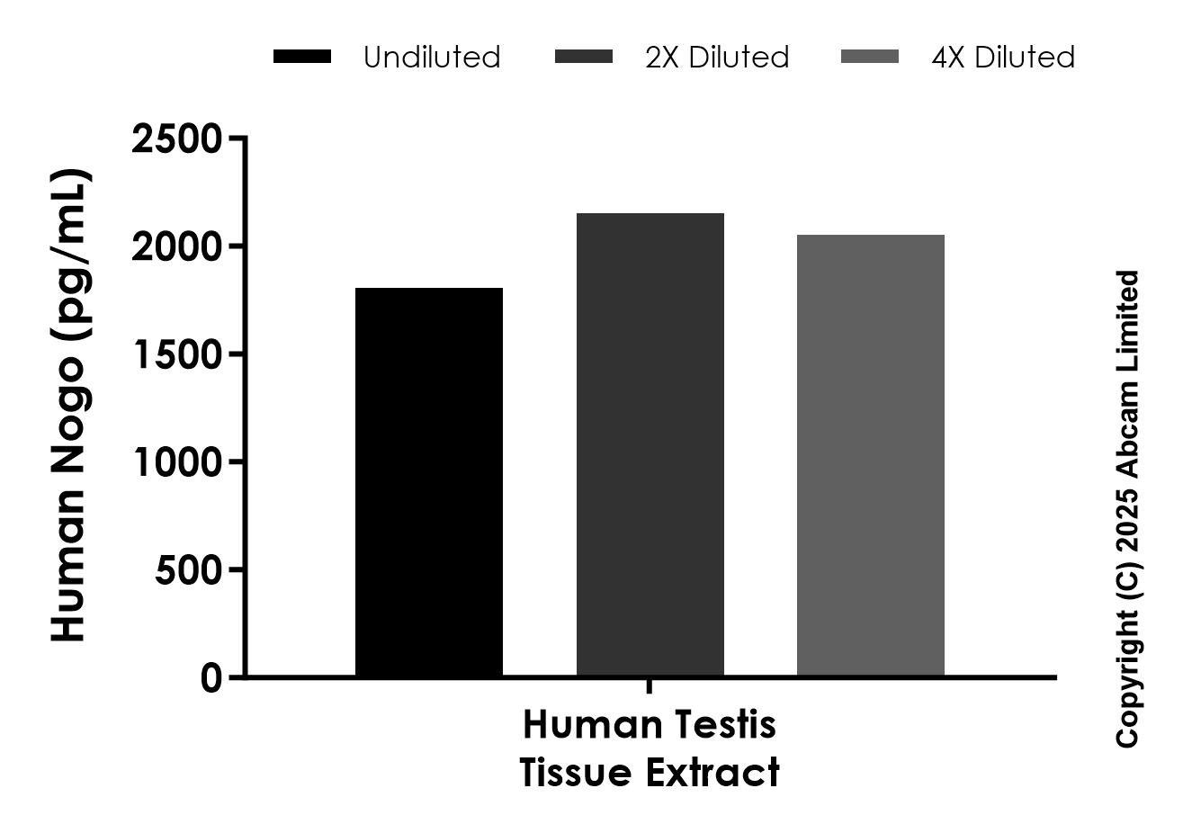 Sandwich ELISA - Anti-Nogo antibody [EPR29421-102] - BSA and Azide free (Detector) (AB324024), expandable thumbnail