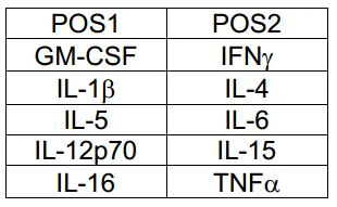 Multiplex Protein Detection - Non-Human Primate Cytokine Antibody Array (10 Targets) - Quantitative (AB197478)