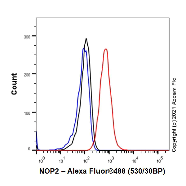 Flow Cytometry (Intracellular) - Anti-NOP2 antibody [EPR24888-92] - BSA and Azide free (AB282822)